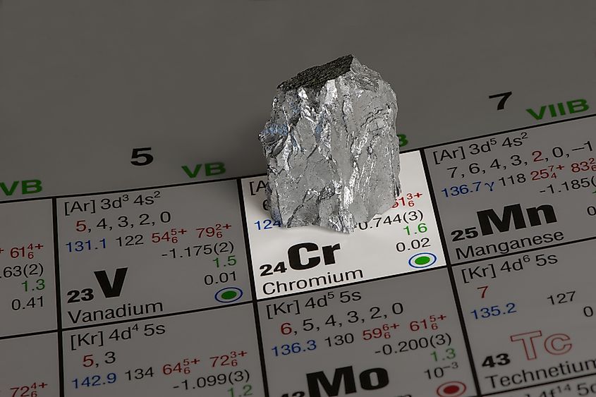 chromium table of elements chromium table of elements