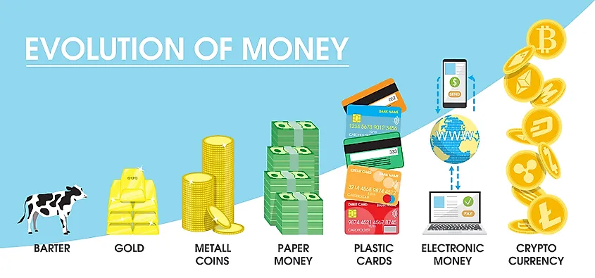 Currencies Of The World Worldatlas