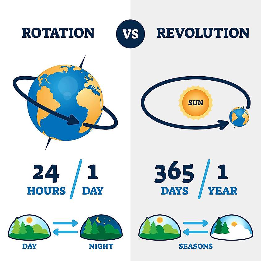 travel speed of earth