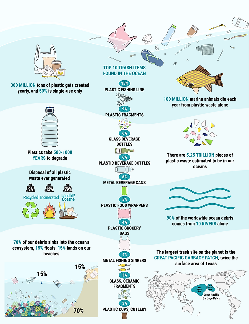 Water Pollution Diagram