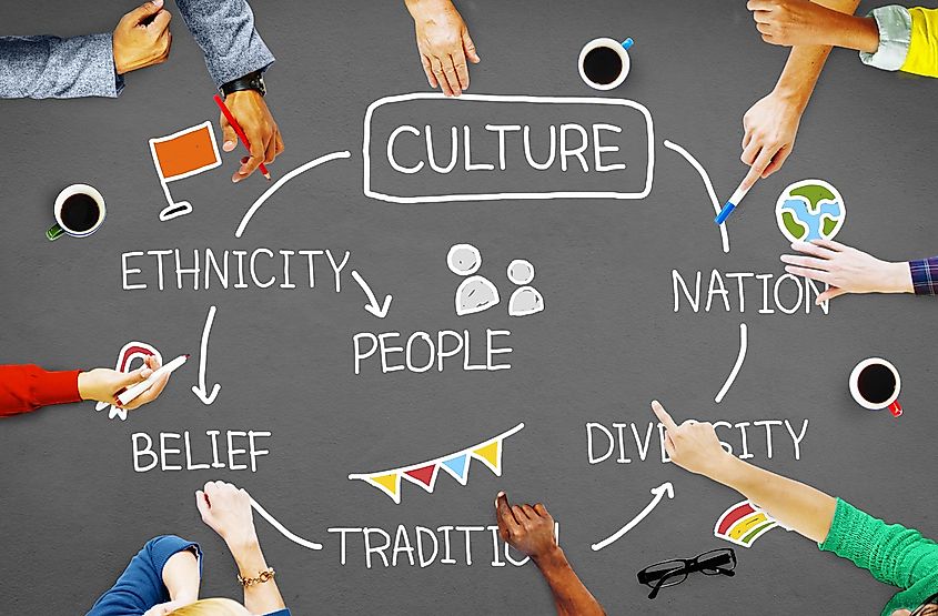 Cultural Relativism