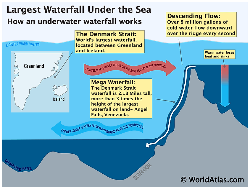 Denmark Strait waterfall