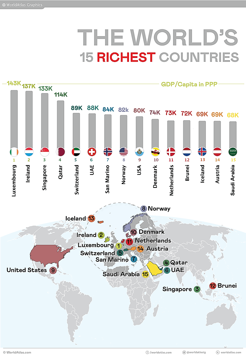 Infographic showing the locations and GDP/Capita in PPP of the 15 richest countries in the world