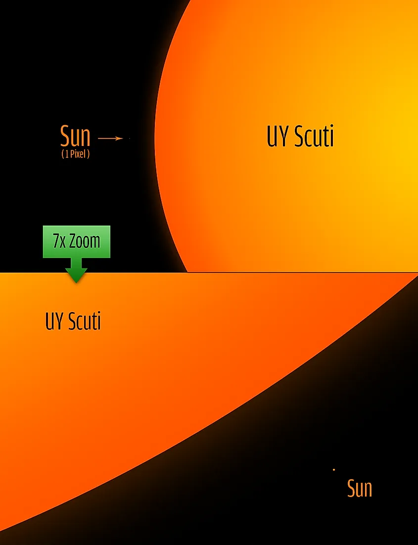 UY Scuti