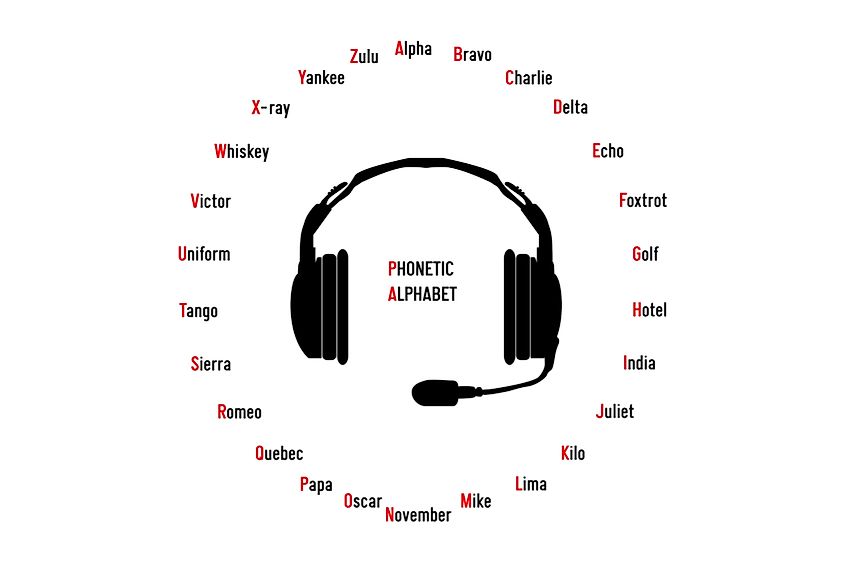 What is the Phonetic Alphabet? - WorldAtlas