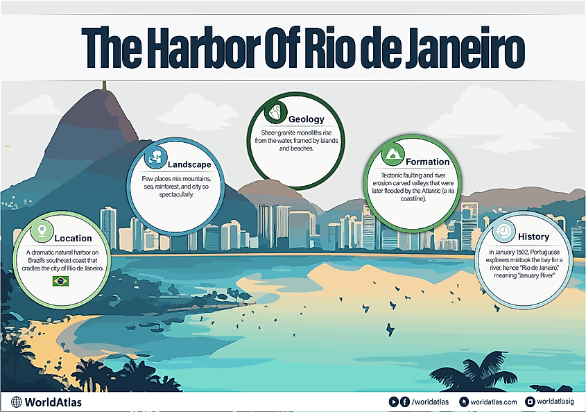 Infographic of the Harbor of Rio de Janeiro