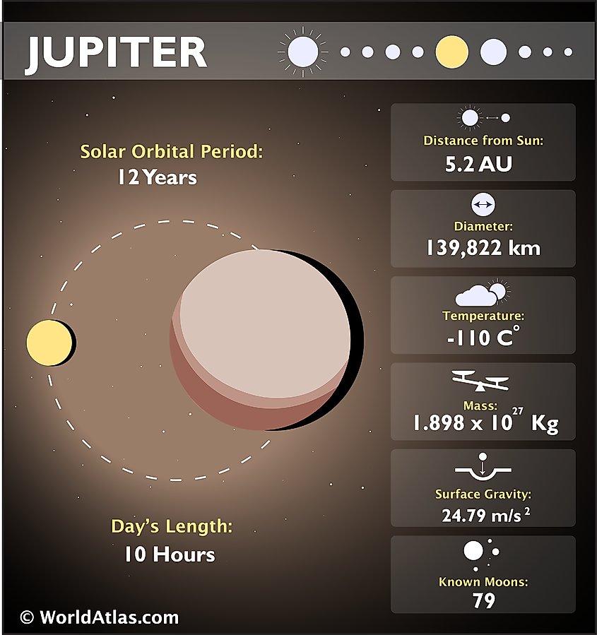 Jupiter infographic
