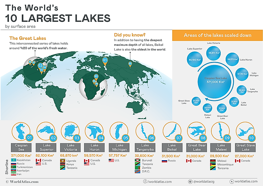 The largest lakes in the world, ranked by surface area