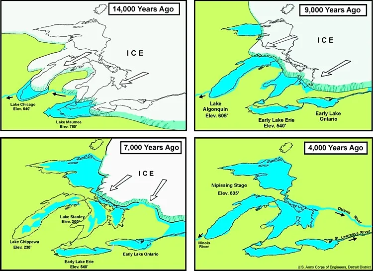 Stages of great lake development.