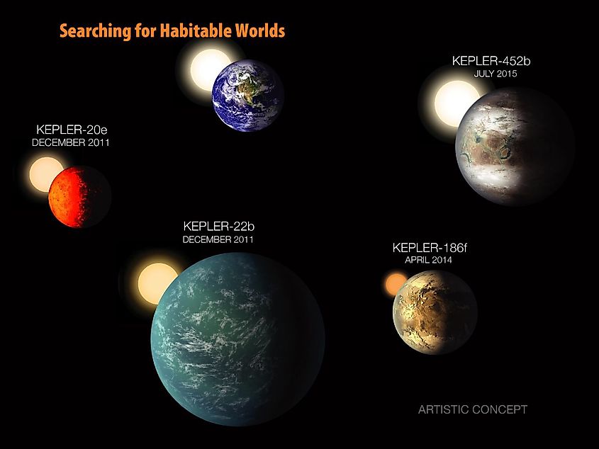 Habitable planets from Kepler