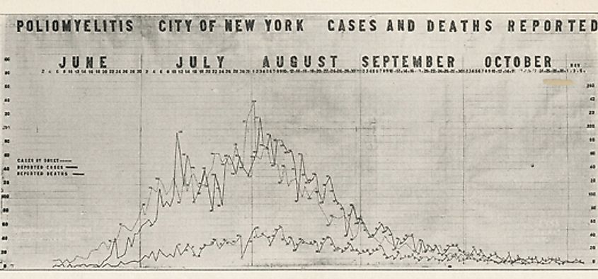 1916 New York polio epidemic chart