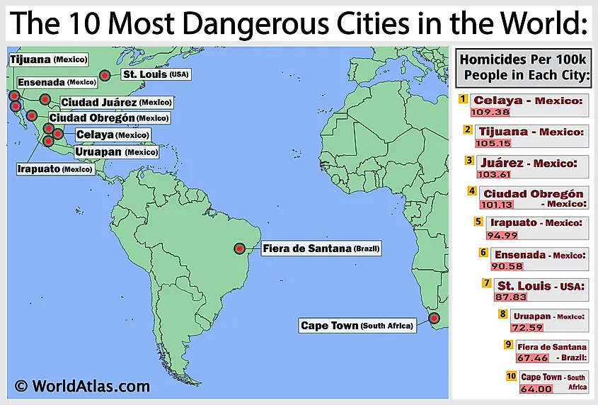 Most dangerous cities in the world