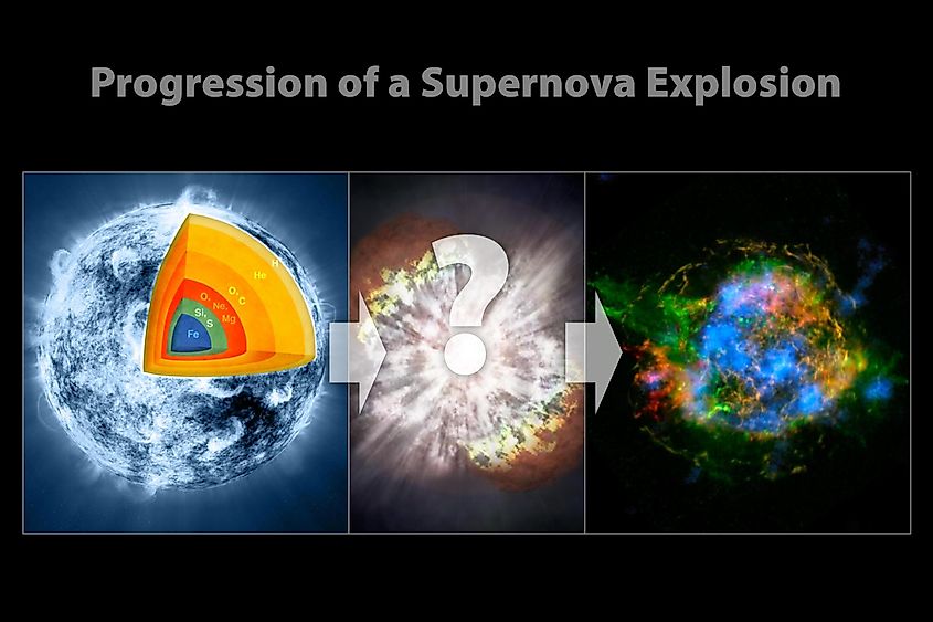 What Is A Supernova? - WorldAtlas