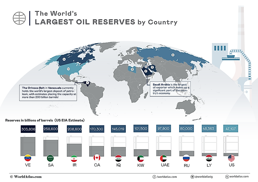 Above is a map showing the location of the 10 countries with the largest oil reserves