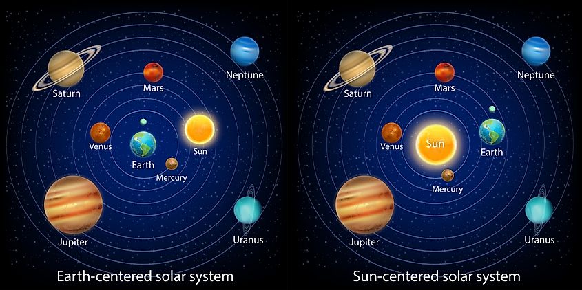 Geocentric vs Heliocentric