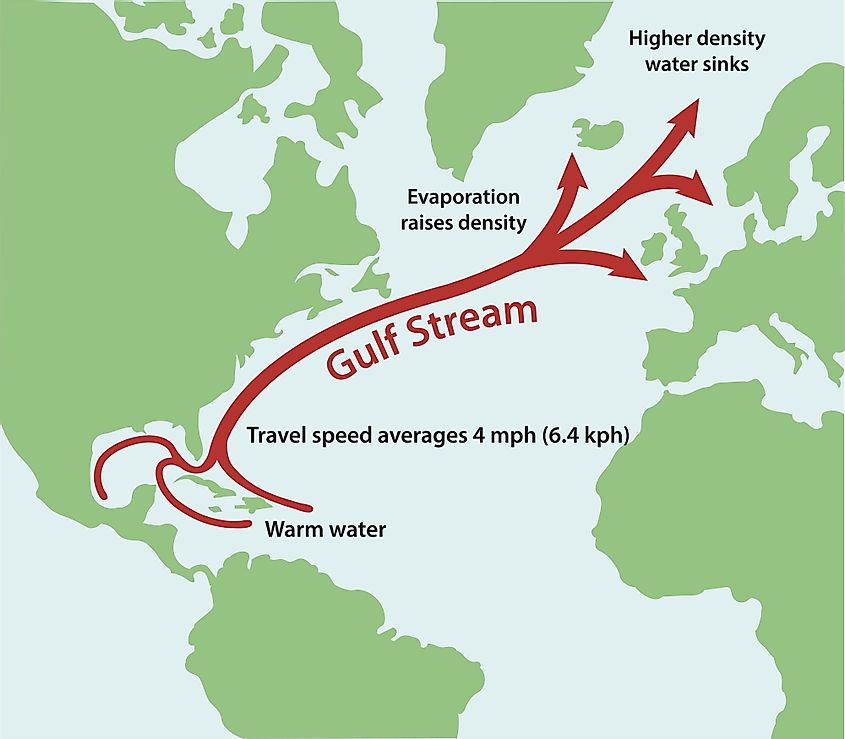 Gulf Stream current along the Atlantic Ocean coastline.