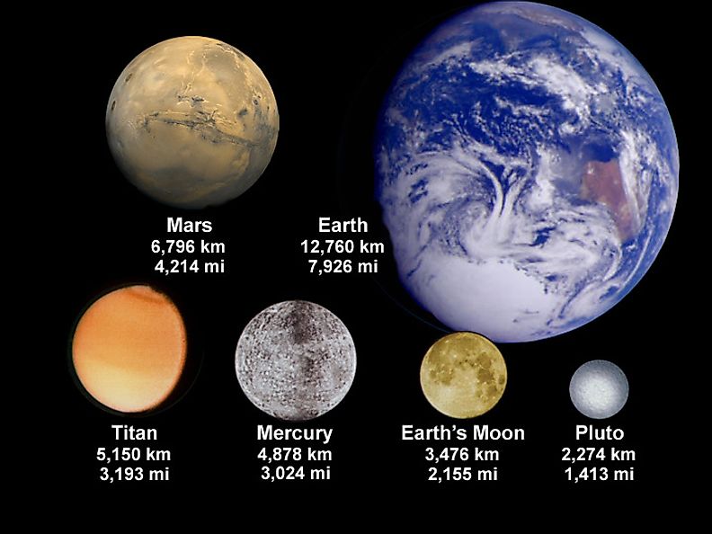 The Inner Solar System, NASA