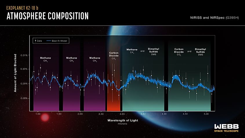 The near-infrared transmission spectrum of K2-18b, as measured by the James Webb Space Telescope's NIRSpec instrument in 2023. Credit: NASA