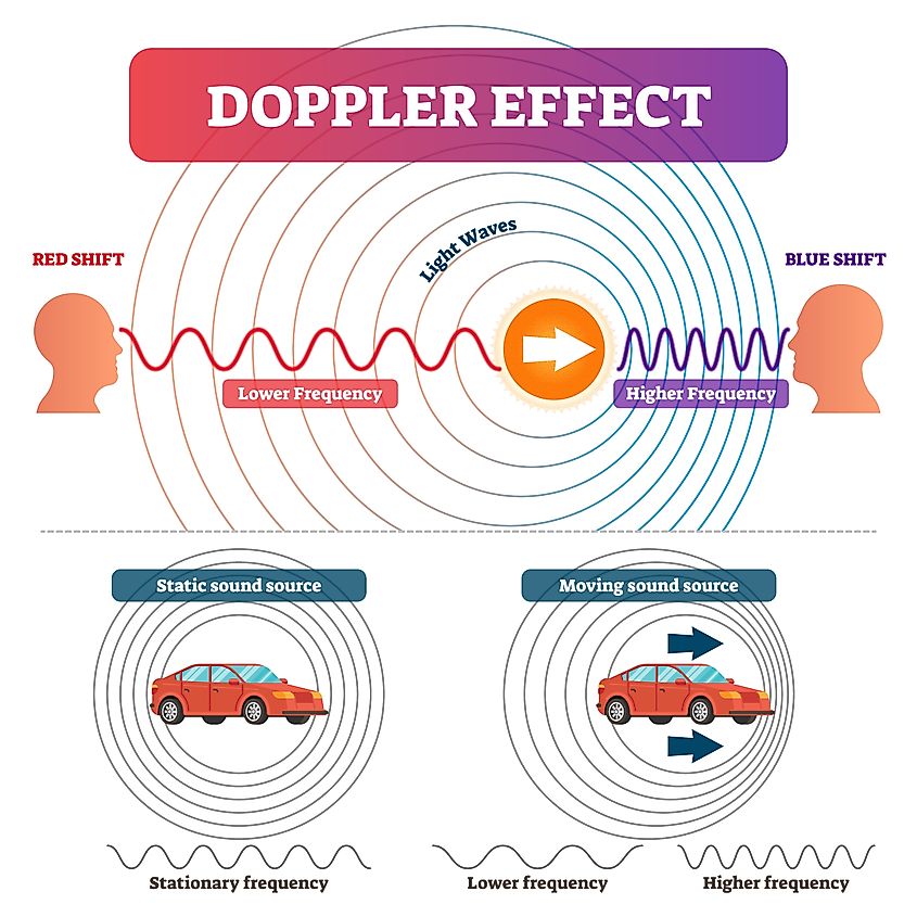 Doppler Effect