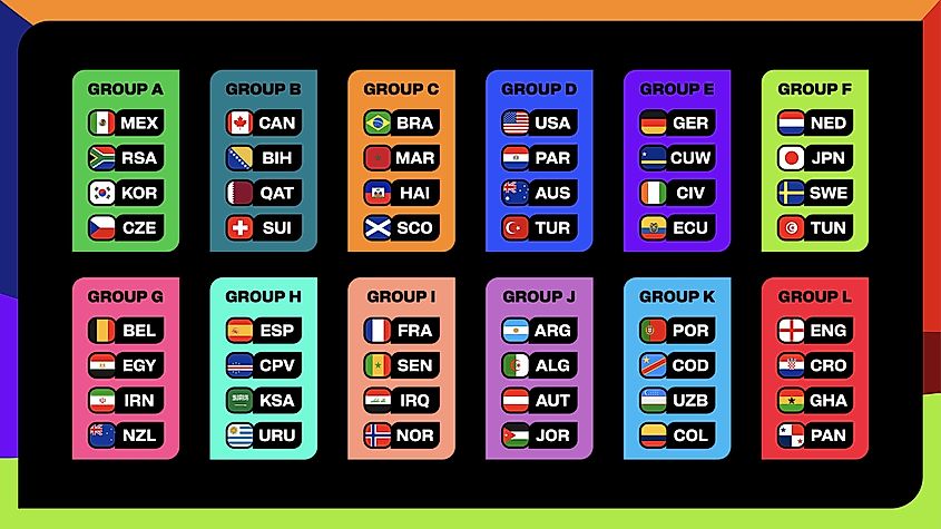 World Cup 2026 Football Tournament Group Stage  Editorial credit: moondes / Shutterstock.com
