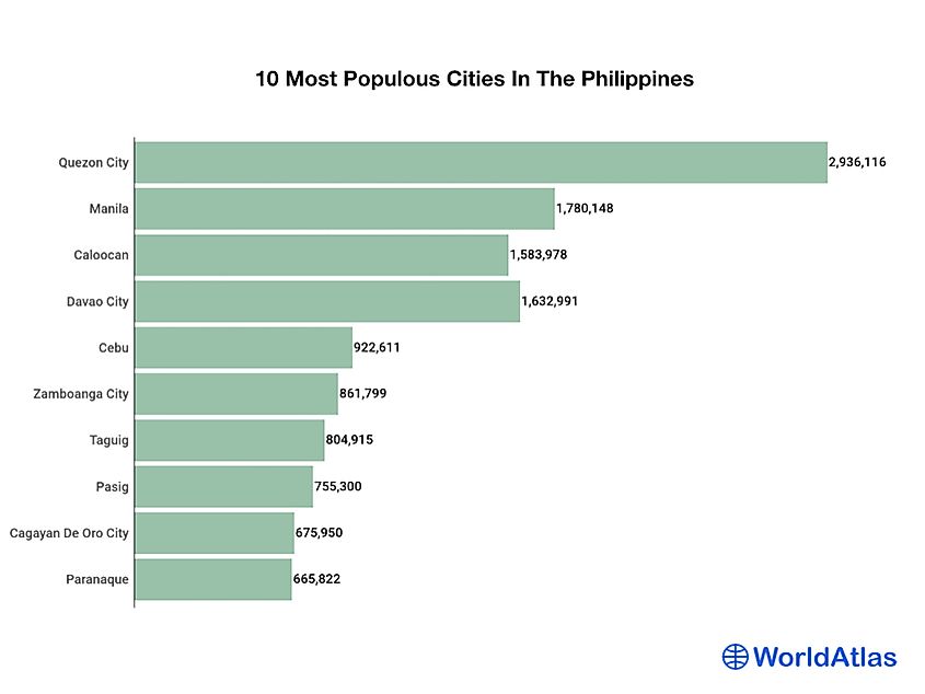 Hvilken en Pump Forbipasserende Biggest Cities In The Philippines - WorldAtlas
