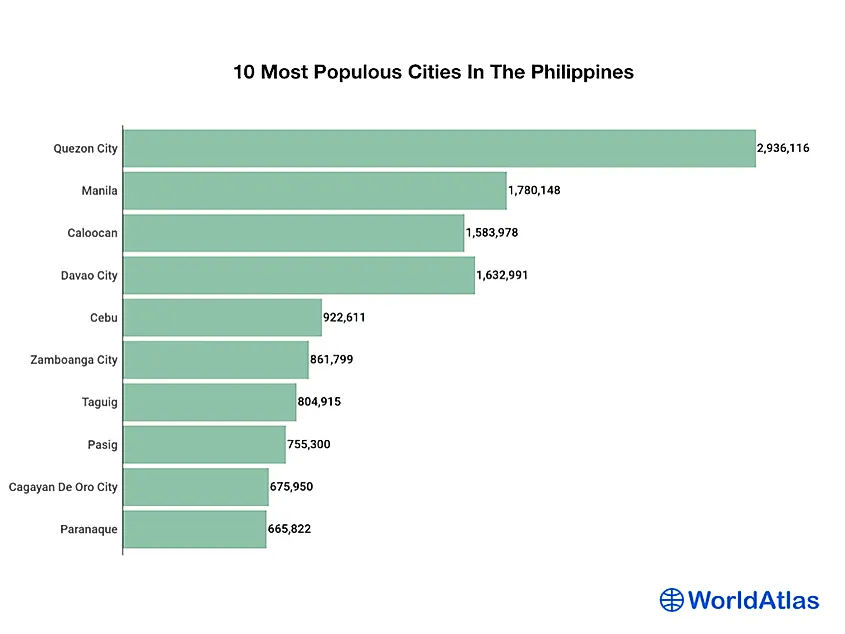 Philippines population 2021