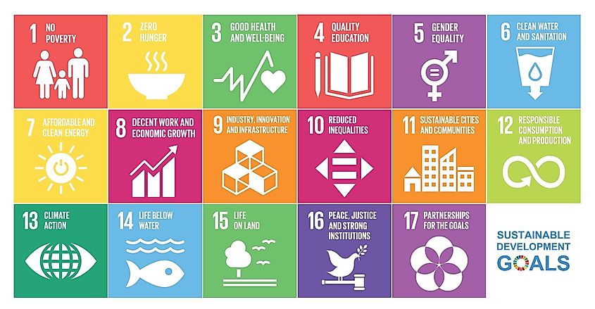 The UN SDGs List