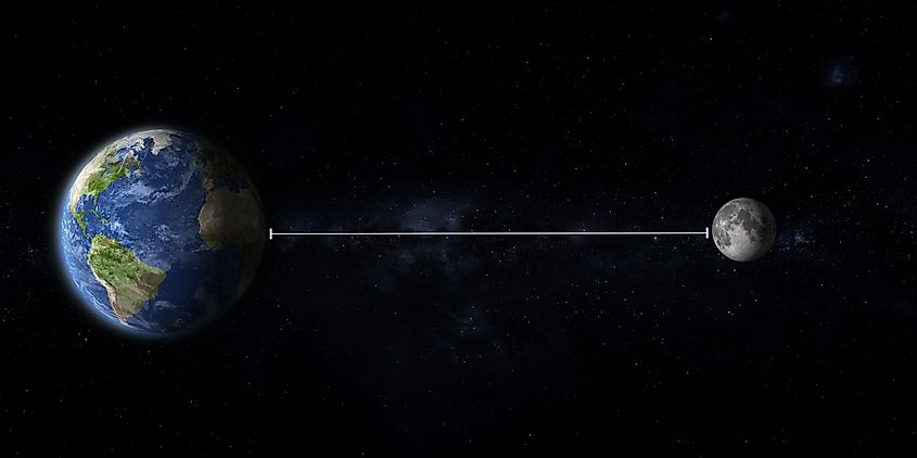 The Distance Between Earth and the Moon