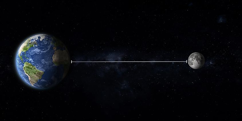 The Distance Between Earth and the Moon