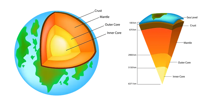what is on top of the earth's crust