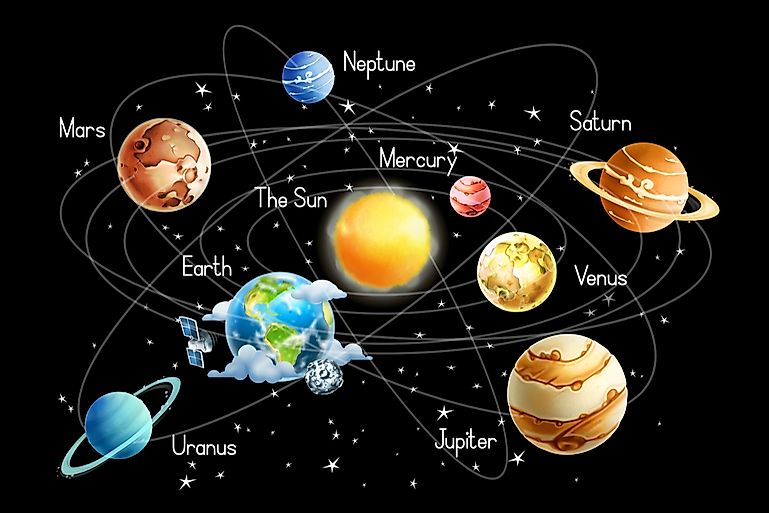 The Hottest And Coldest Planets Of Our Solar System