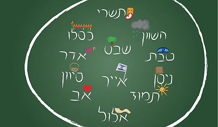 The Hebrew calendar. 