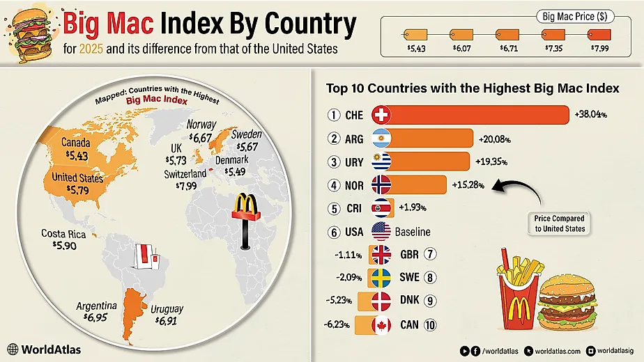 infographic showing 10 countries with the highest Big Mac Index 