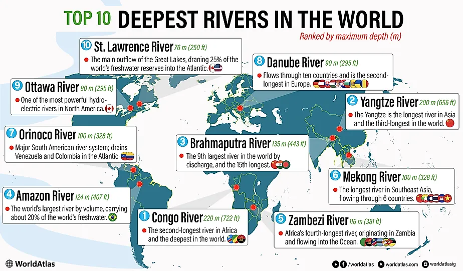 Rapids along the Congo River near Brazzaville, Republic of the Congo.