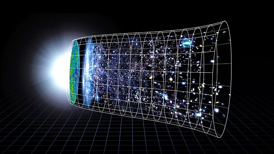 A NASA visualization shows the universe expanding over 13.77 billion years, with dark energy causing expansion to speed up in more recent cosmic history. Image Credit: NASA’s Goddard Space Flight Center.