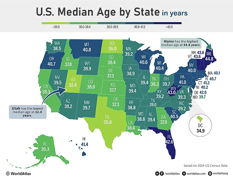 infographic showing median age by US state