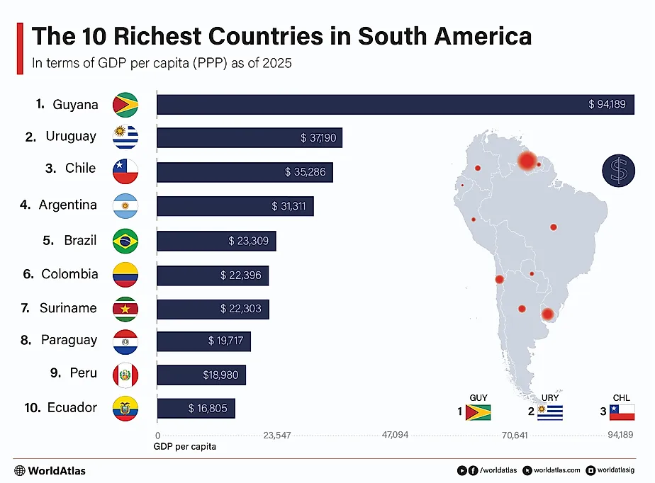 infographic showing the 10 richest countries in South America for 2025