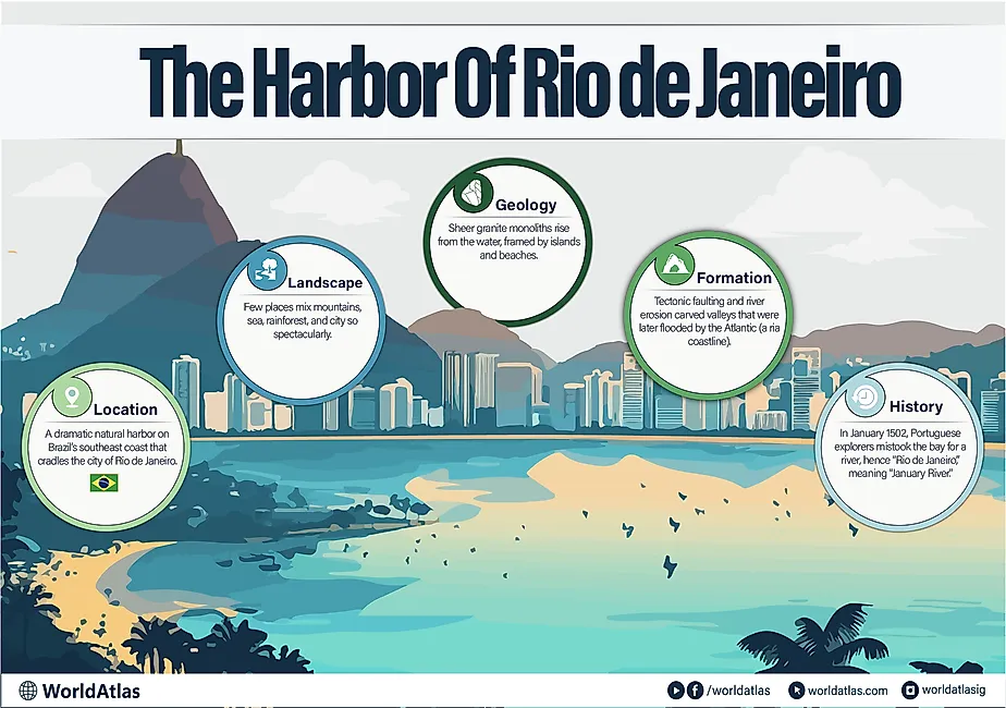the harbor of rio de janeiro infographic
