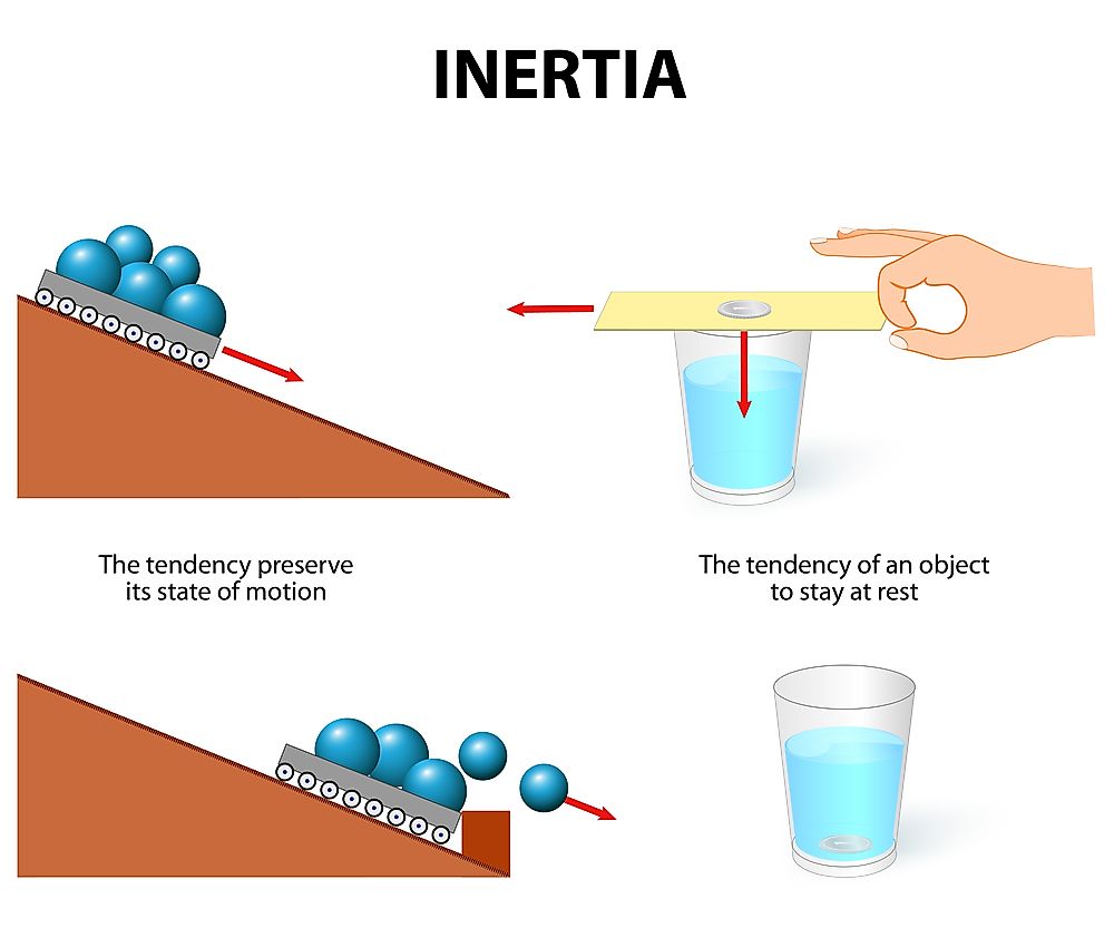 Inertia it is the tendency of objects to keep moving in a straight line at constant velocity or tendency of an object to stay at rest