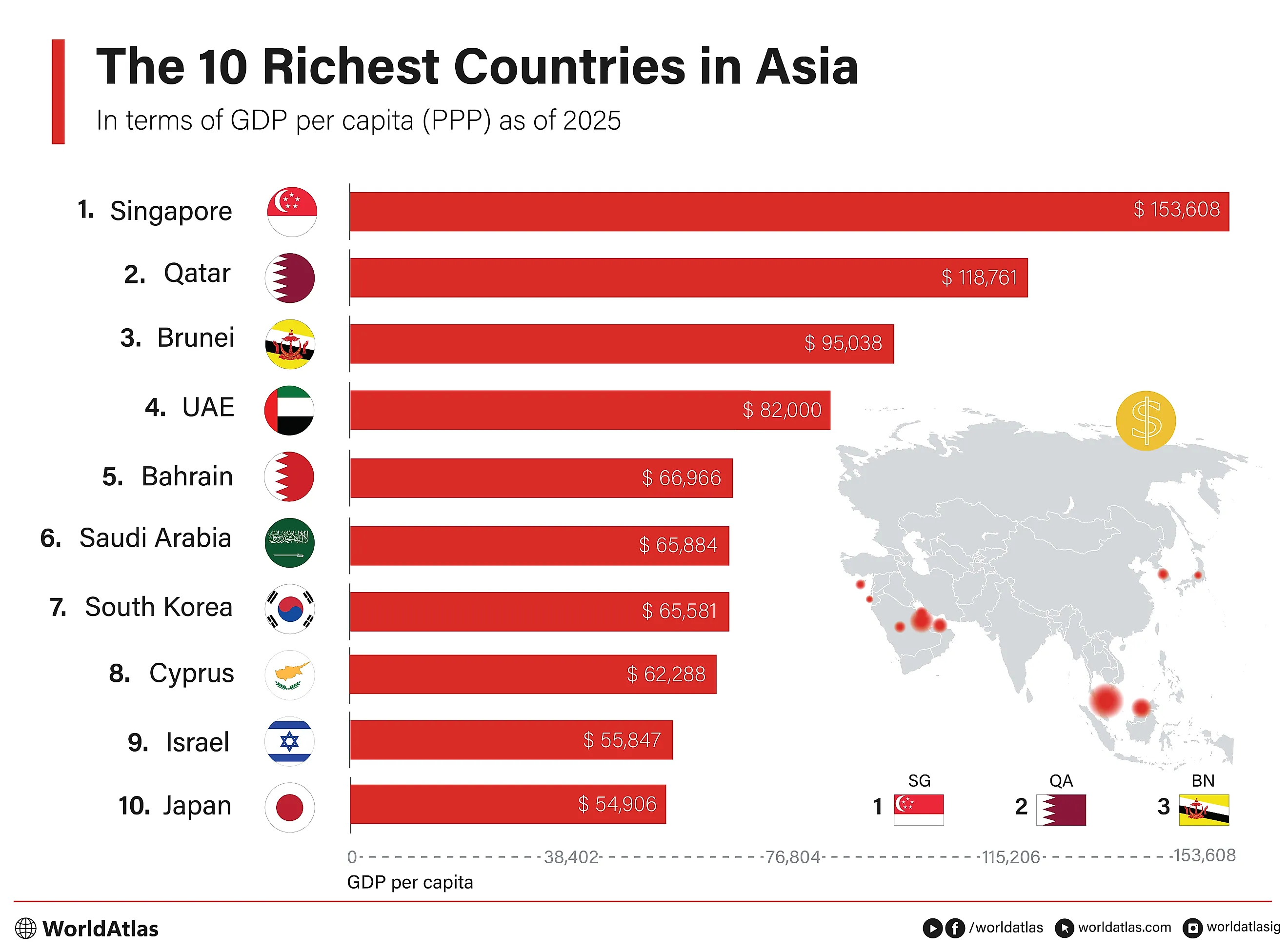 The Richest Countries in Asia