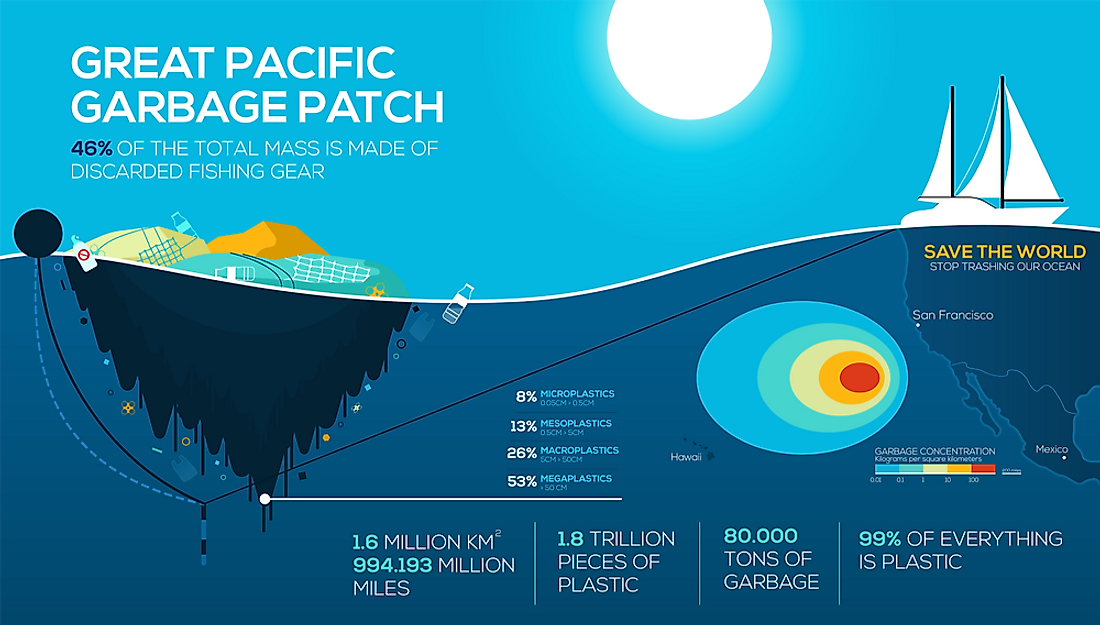 How Big Is The Great Pacific Garbage Patch? - WorldAtlas