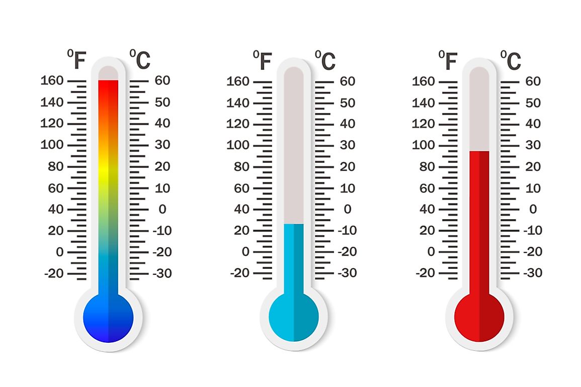 How to Convert Celsius to Fahrenheit - WorldAtlas