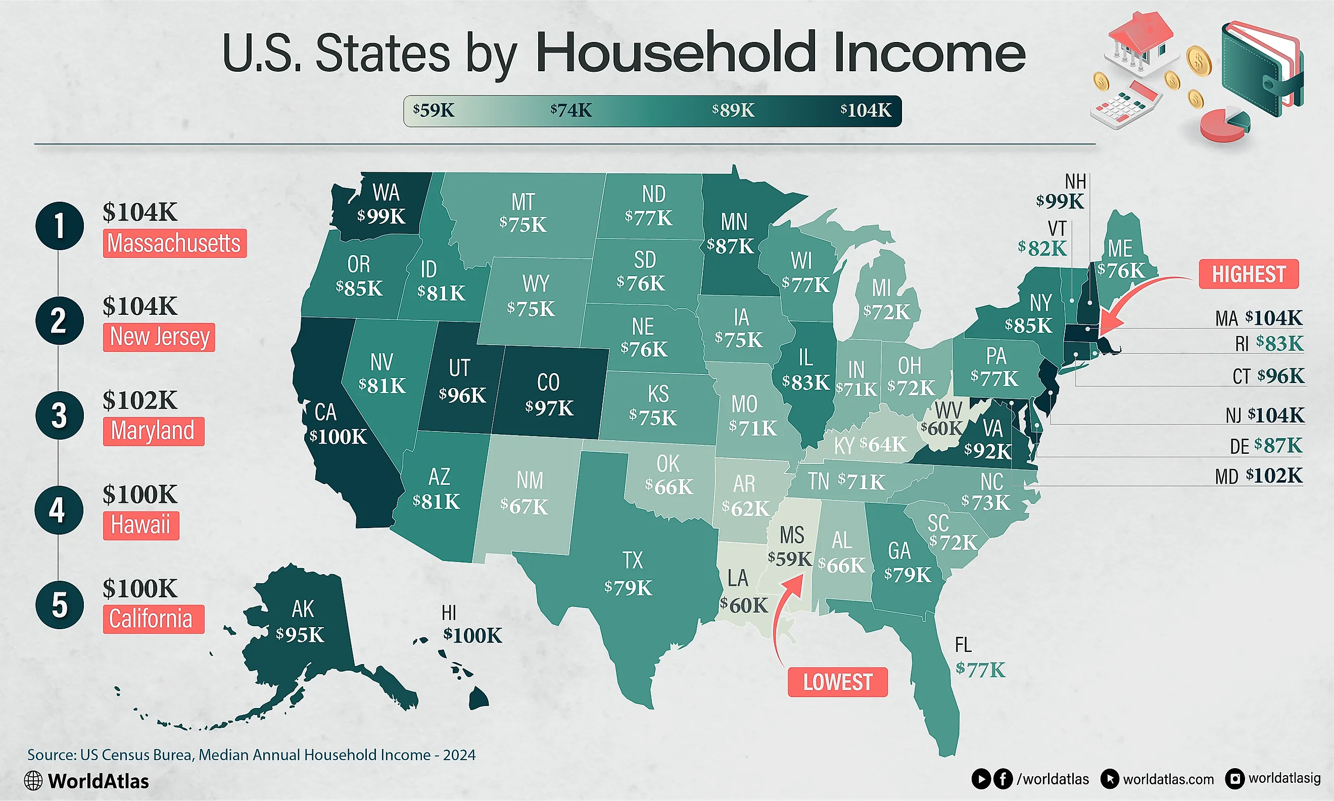 infographic showing median household income for each US state