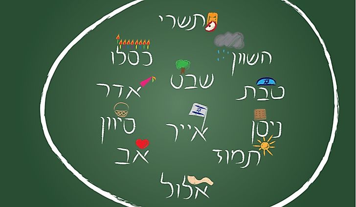 The Hebrew calendar.