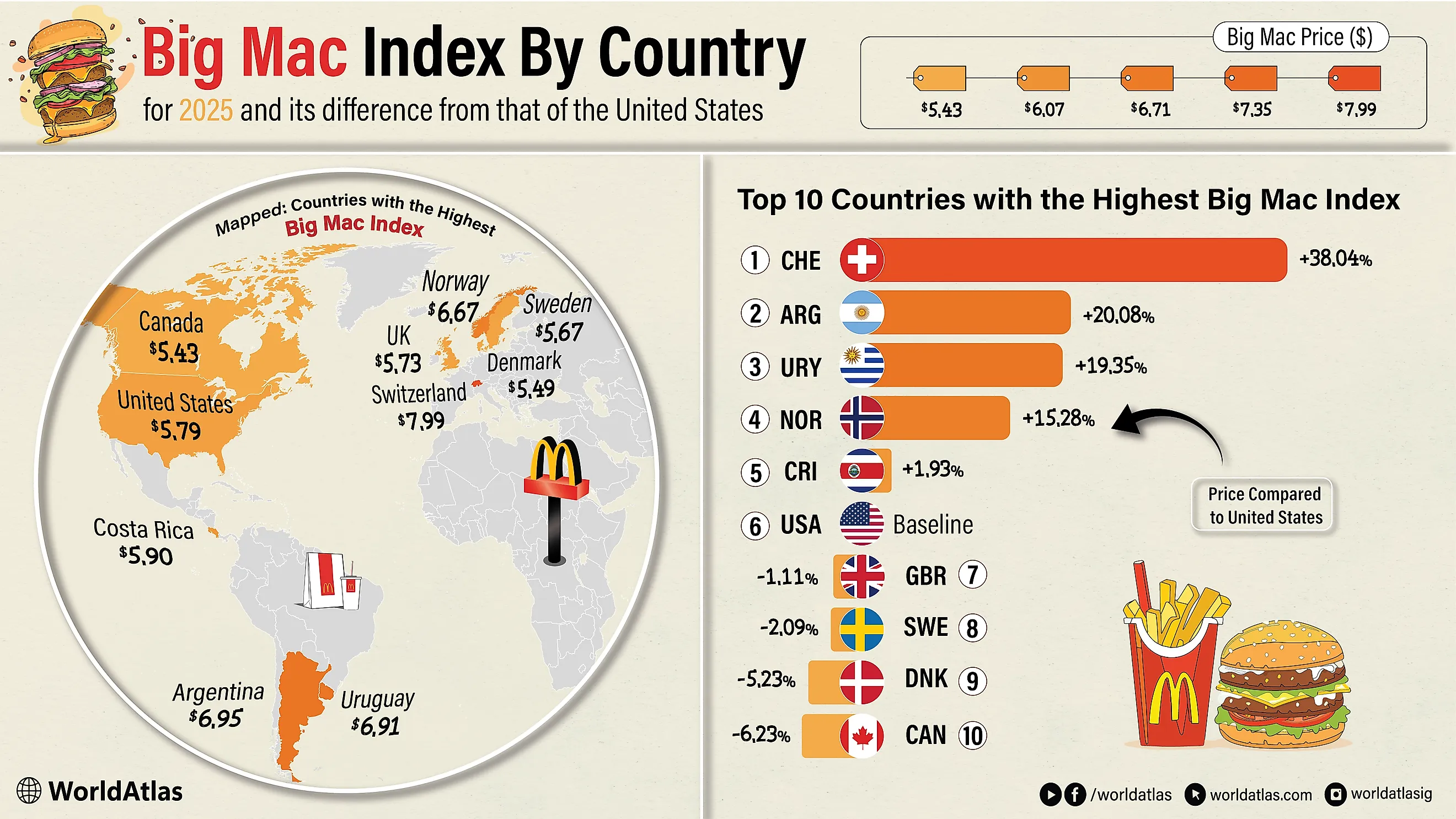 infographic showing 10 countries with the highest Big Mac Index 