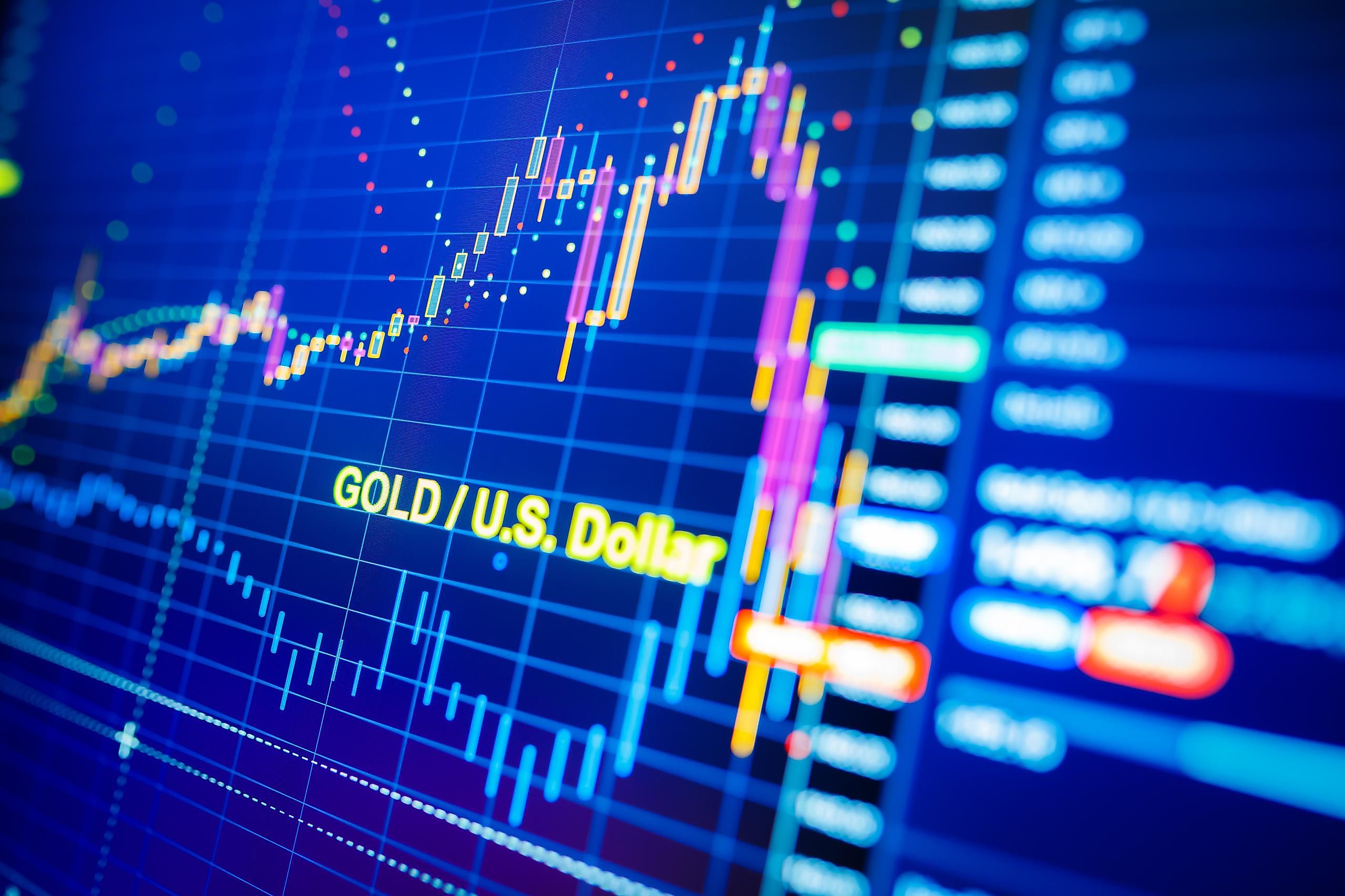 Metal market data. Image credit: Sodel Vladyslav/Shutterstock