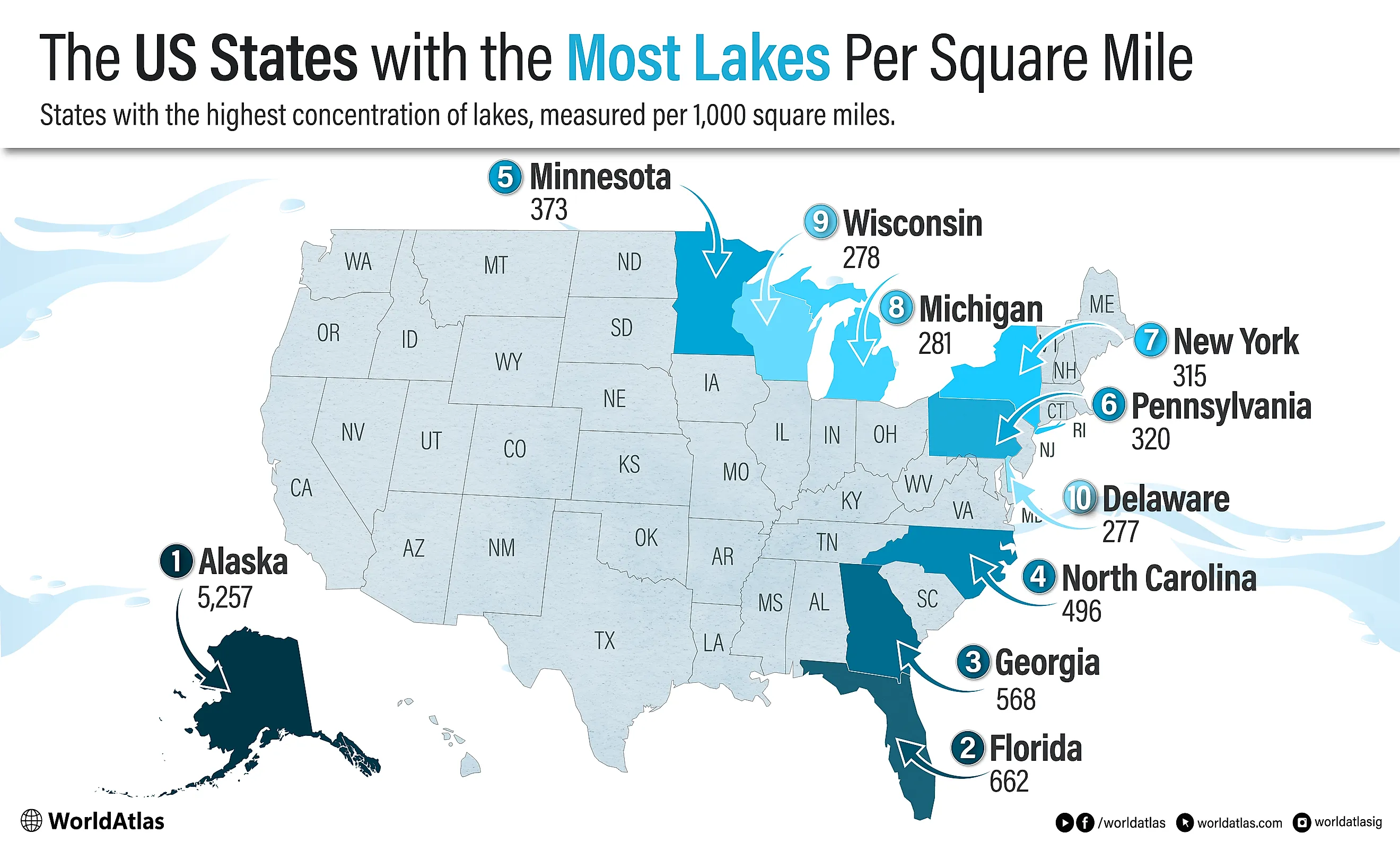 infographic showing the 10 US states with the most lakes per square mile
