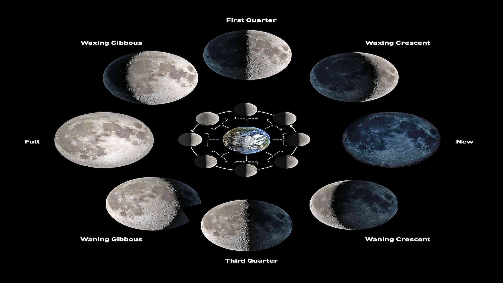 What Are The Different Phases Of The Moon? - WorldAtlas