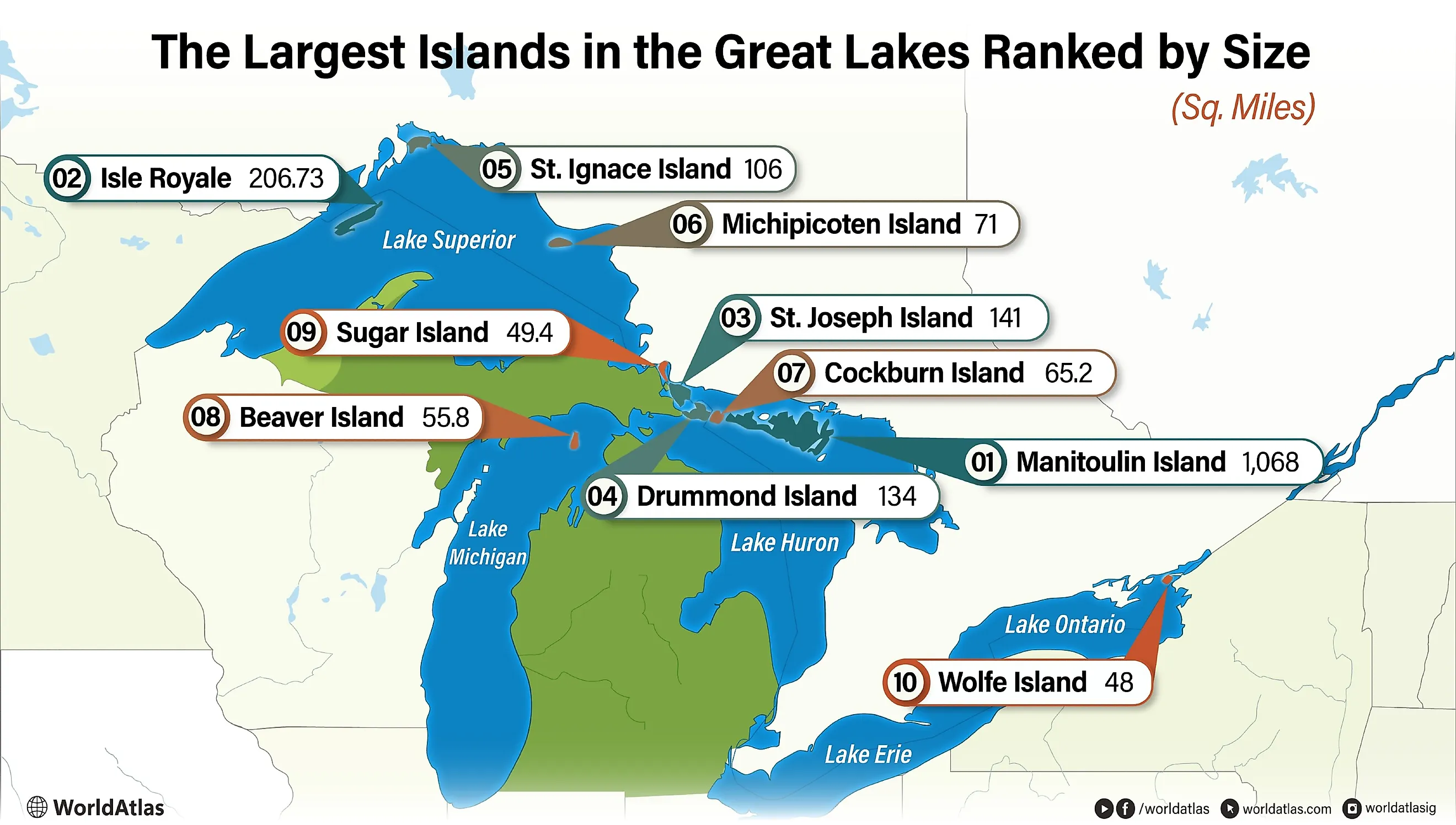 An infographic showing the largest islands in the Great Lakes ranked by size.