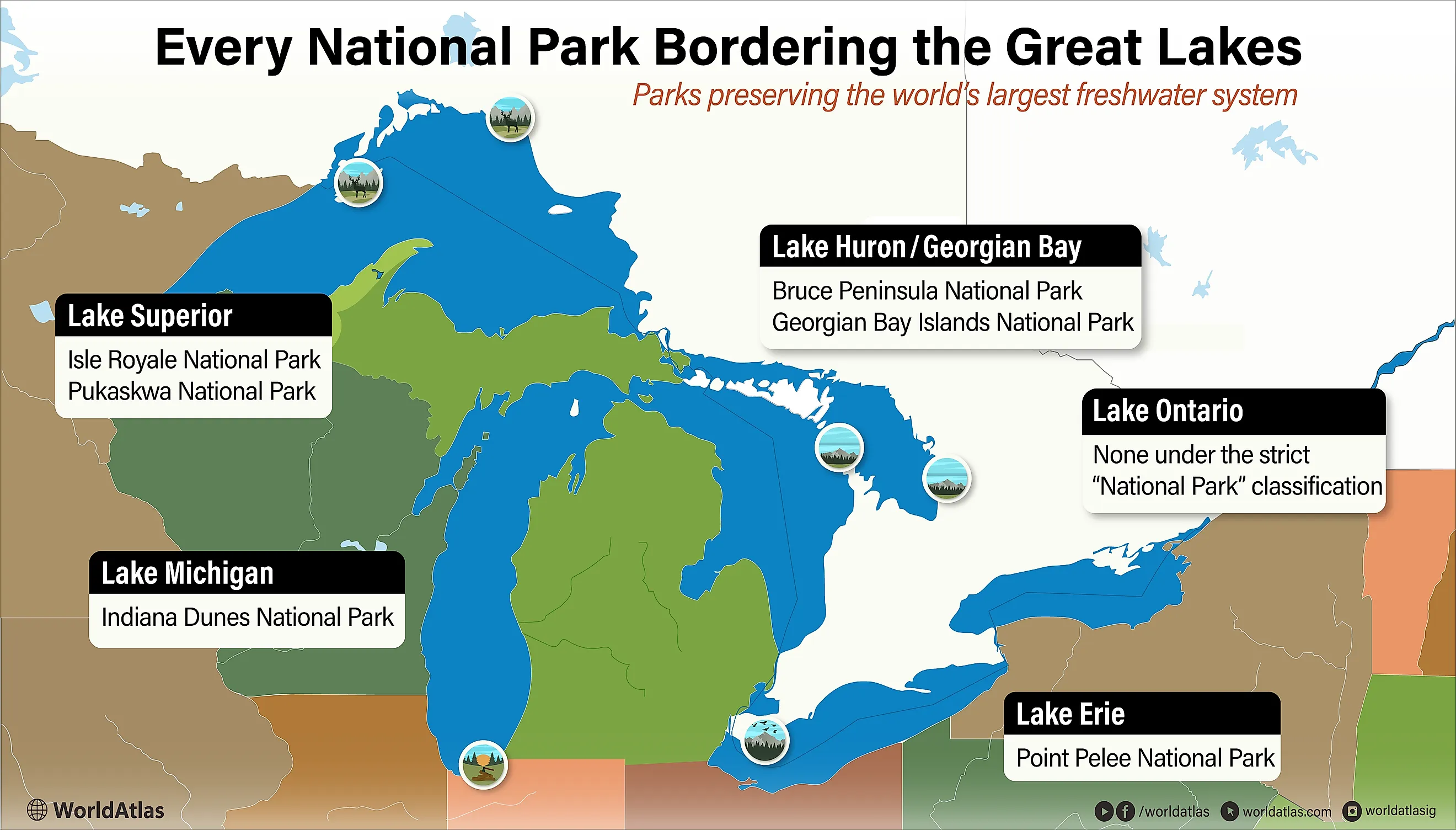 Infographic showing Every National Park Bordering The Great Lakes